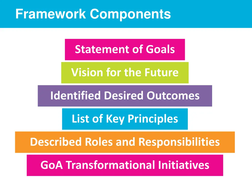 framework components