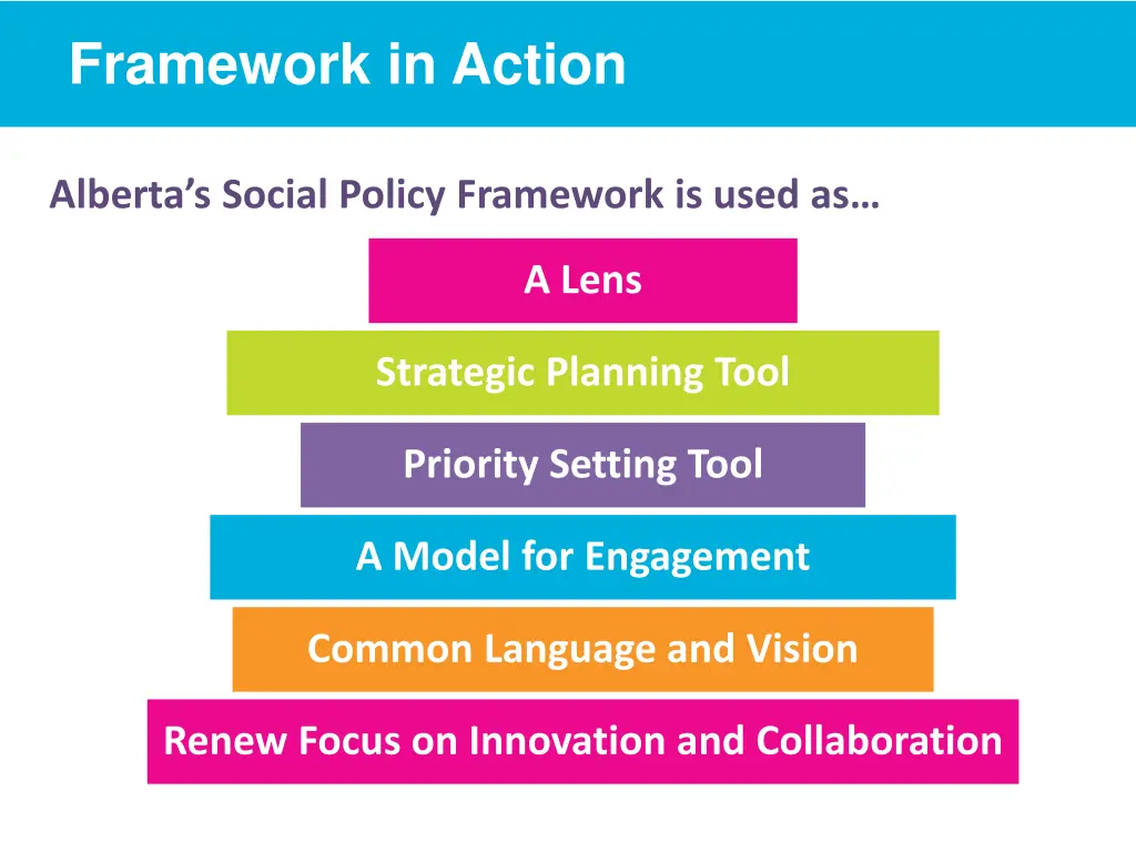 framework in action