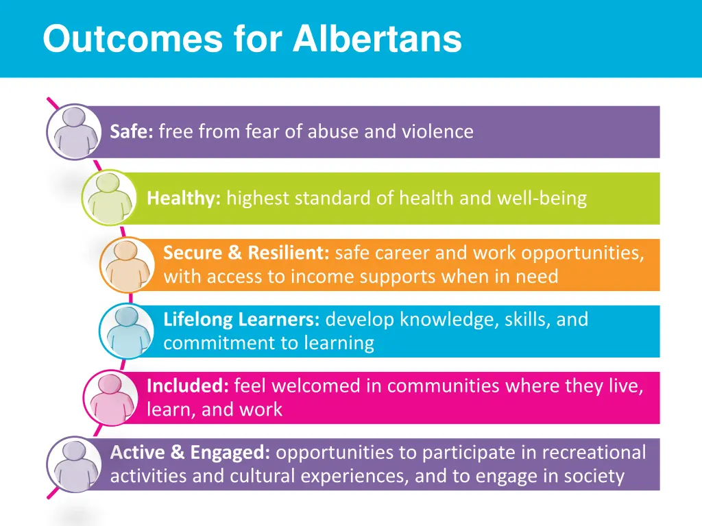outcomes for albertans