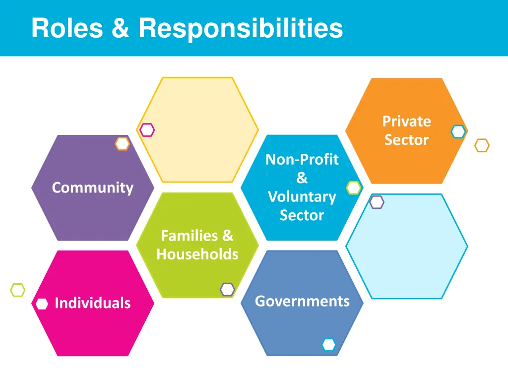 roles responsibilities