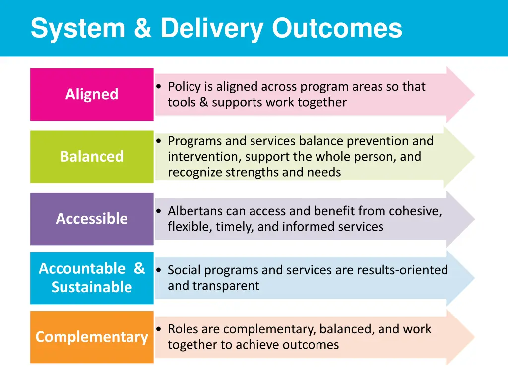 system delivery outcomes