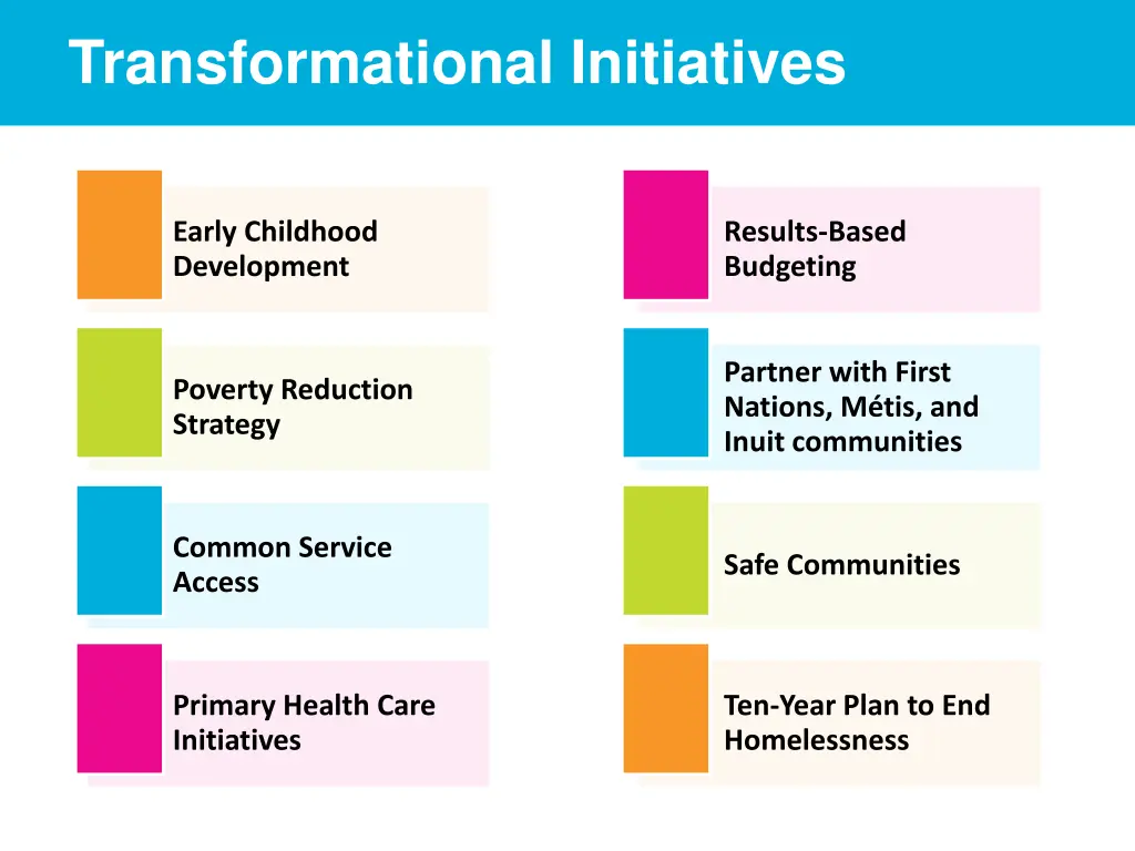 transformational initiatives