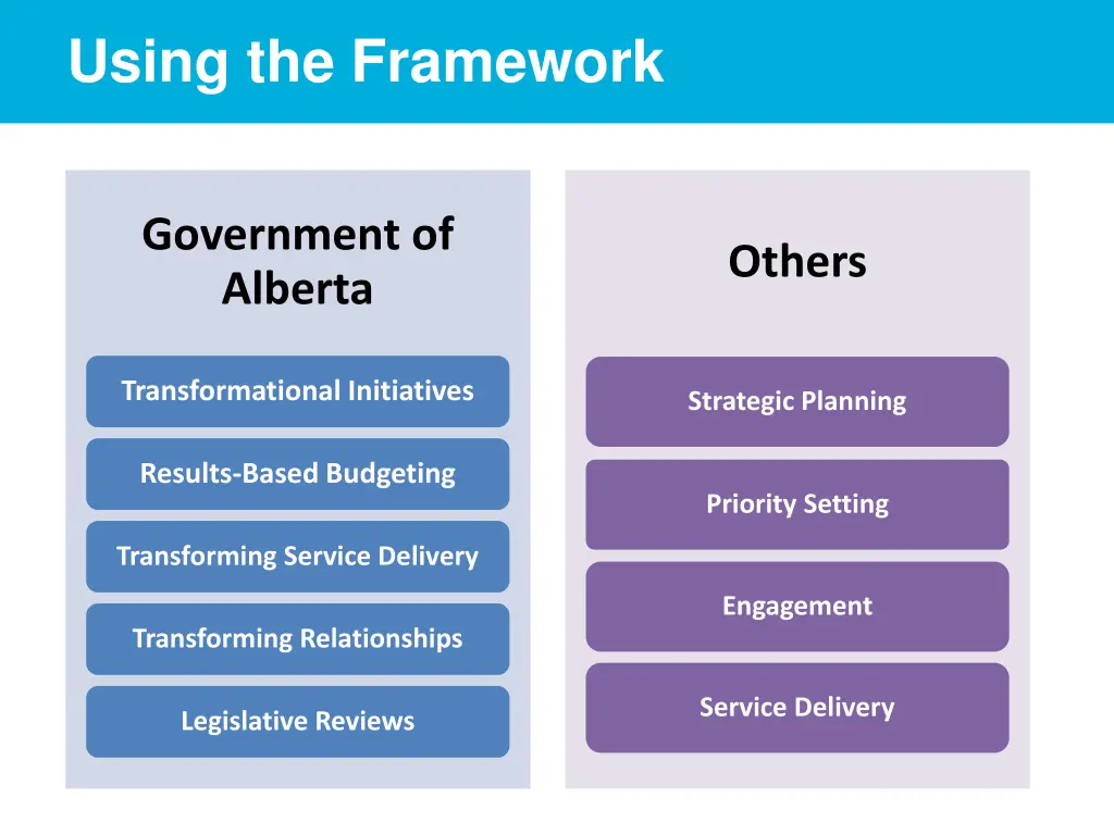 using the framework