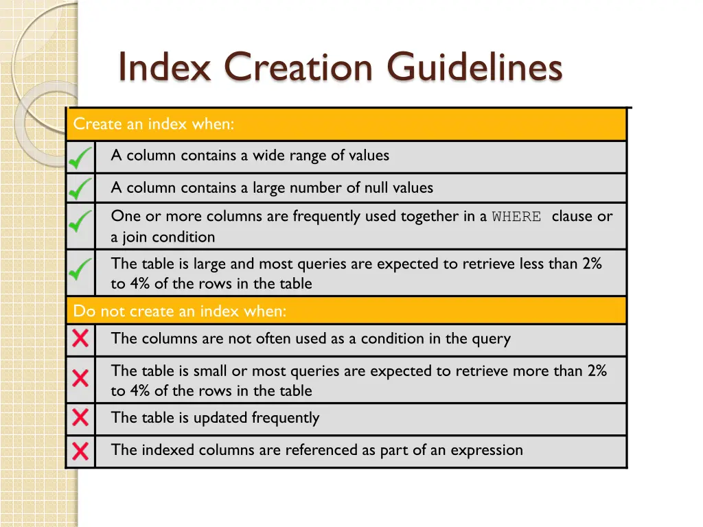 index creation guidelines