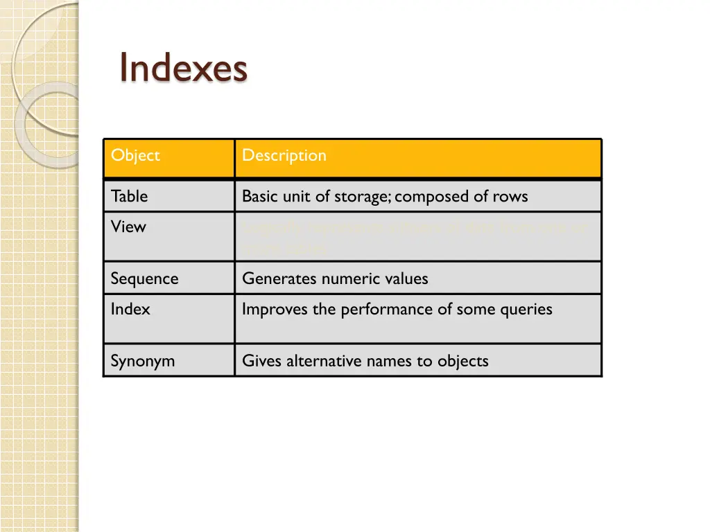 indexes