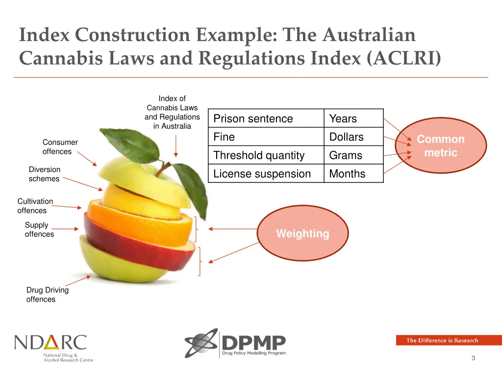 index construction example the australian