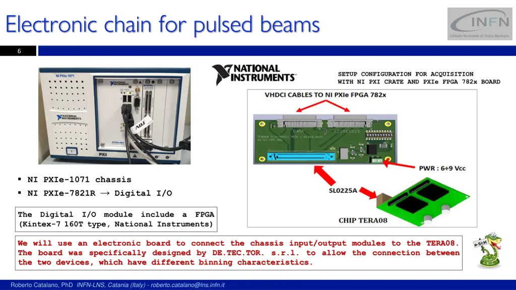 electronic chain for pulsed beams 1