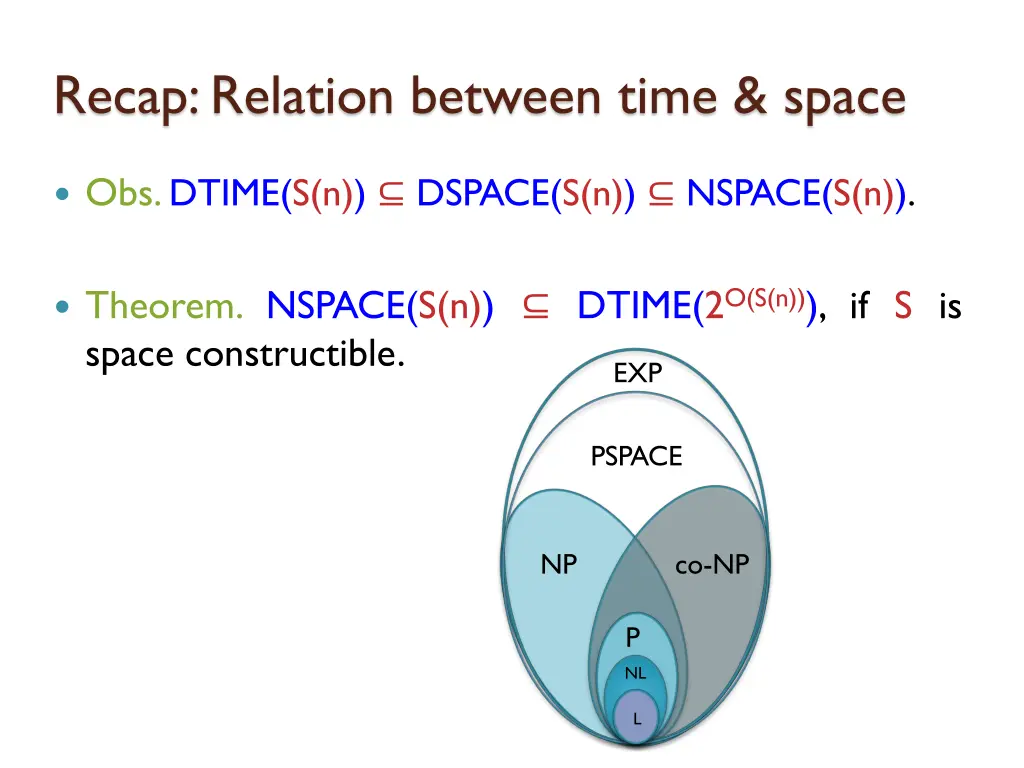 recap relation between time space