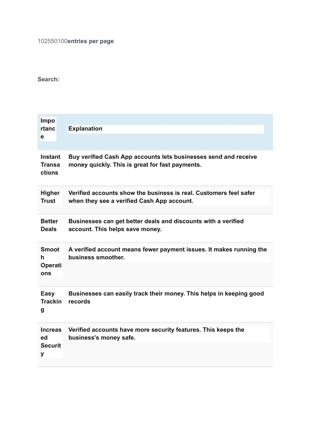 102550100 entries per page