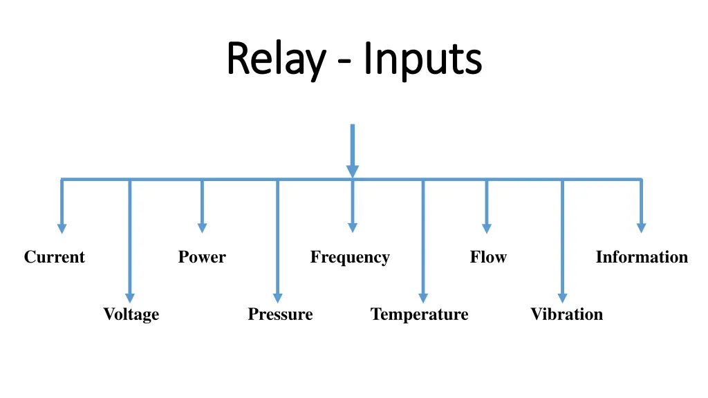 relay relay inputs