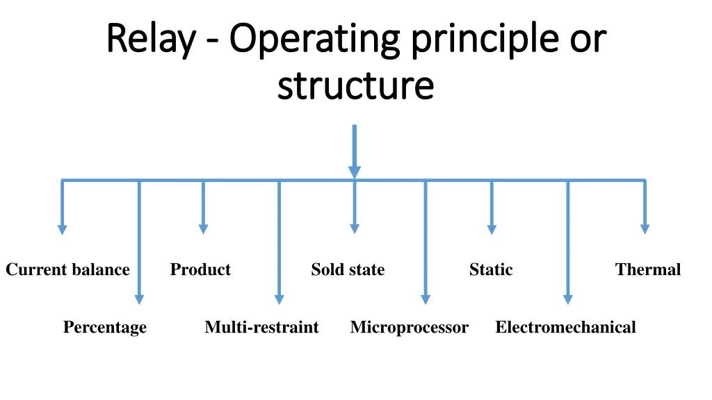 relay relay operating operating principle