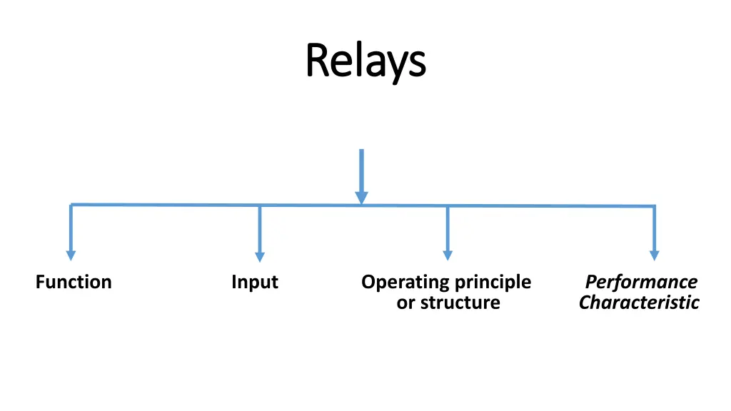 relays relays