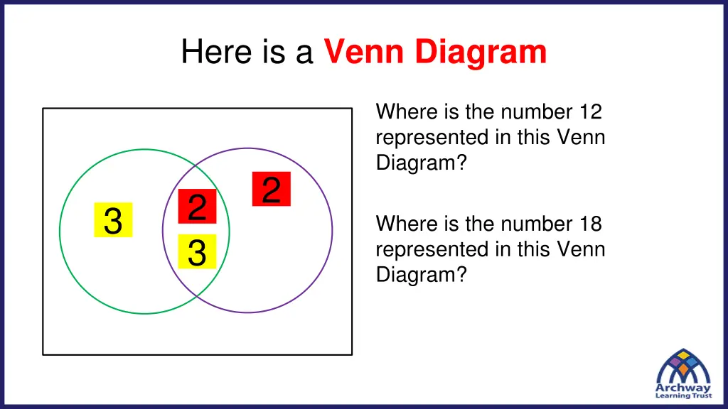 here is a venn diagram
