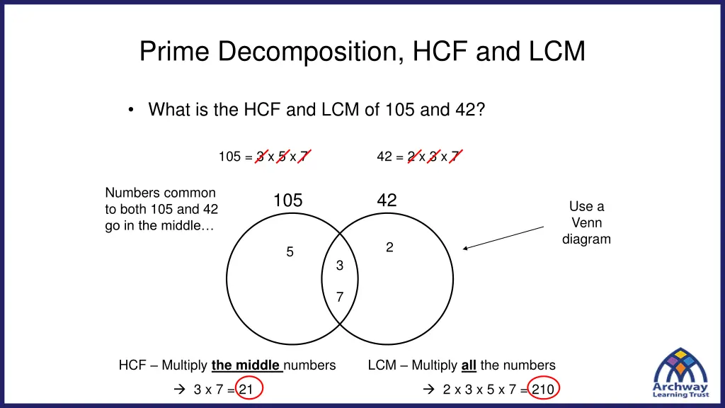prime decomposition hcf and lcm 3