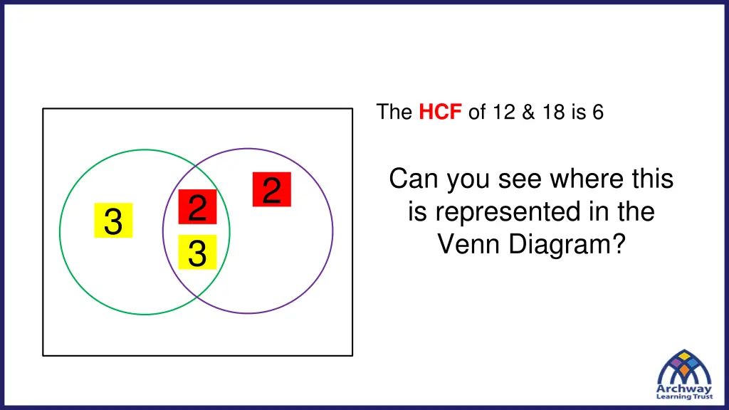 the hcf of 12 18 is 6