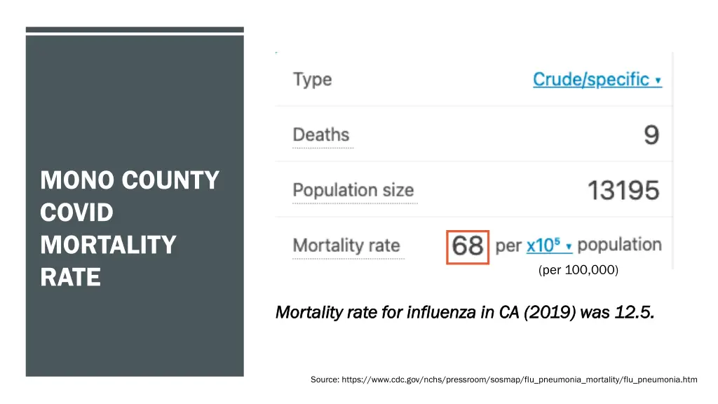 mono county covid mortality rate