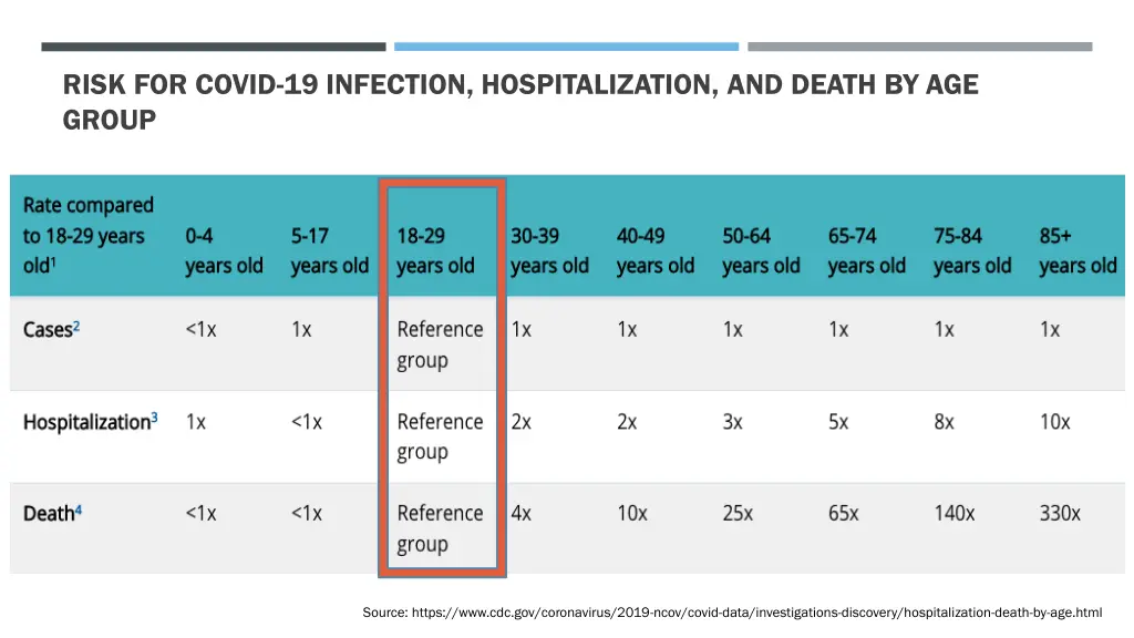 risk for covid 19 infection hospitalization