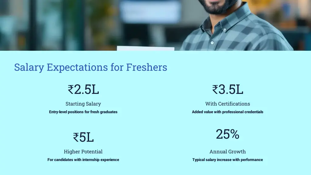 salary expectations for freshers 2 5l