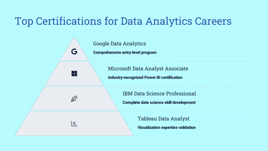 top certifications for data analytics careers