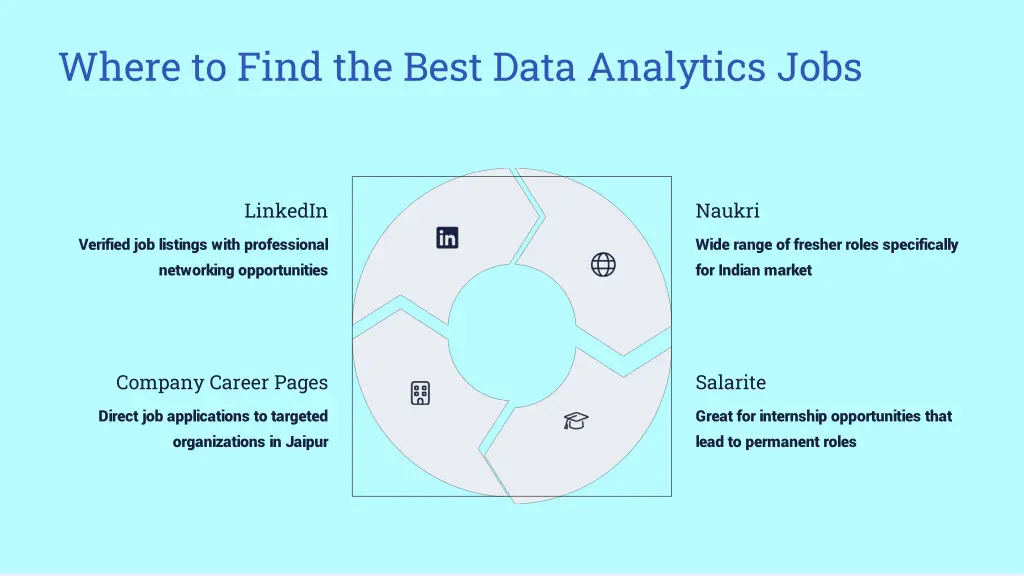 where to find the best data analytics jobs