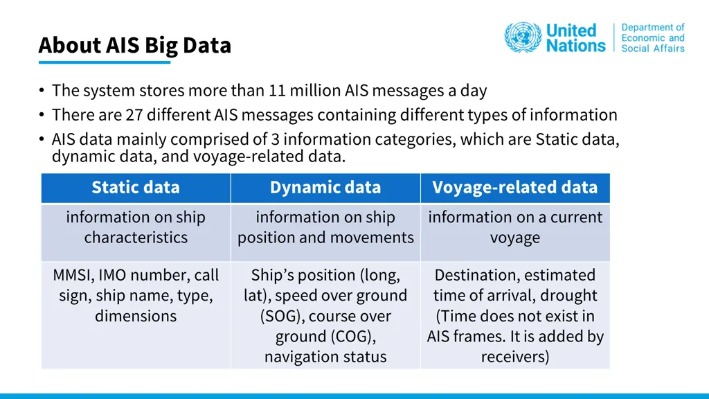 about ais big data