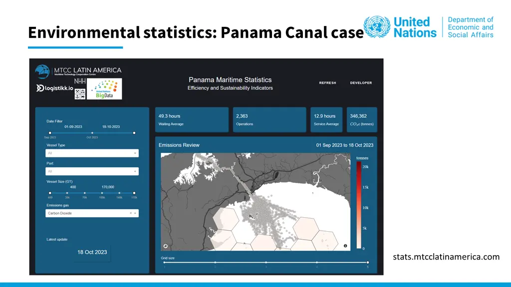 environmental statistics panama canal case