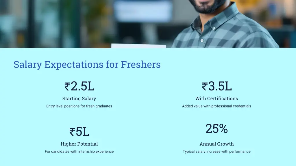salary expectations for freshers
