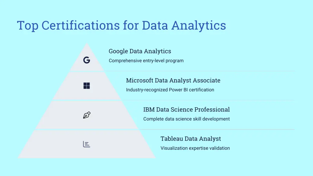 top certifications for data analytics