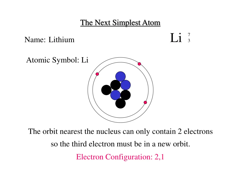 the next simplest atom 1