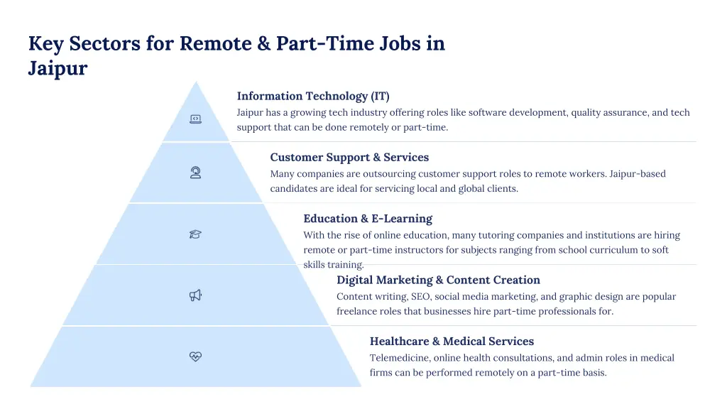 key sectors for remote part time jobs in jaipur