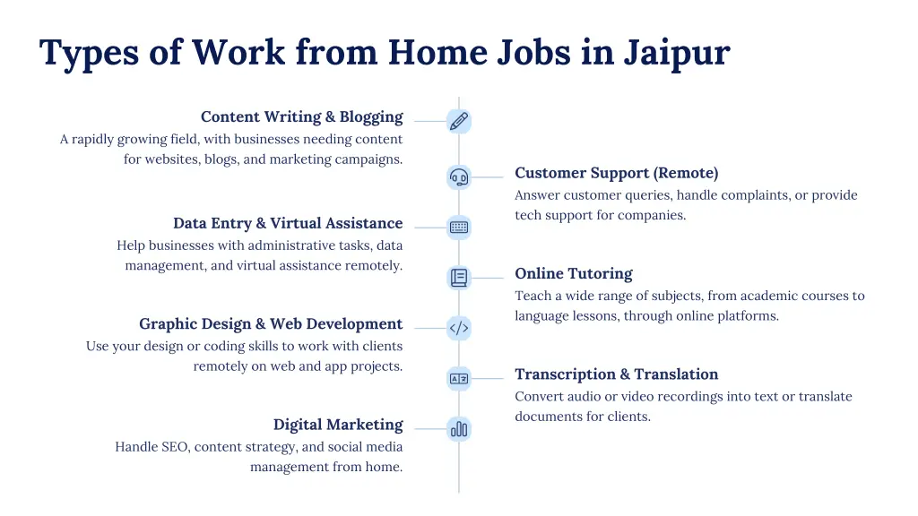 types of work from home jobs in jaipur