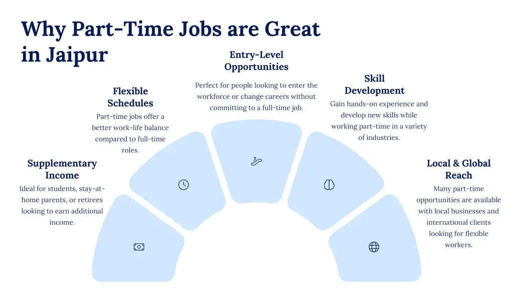 why part time jobs are great in jaipur