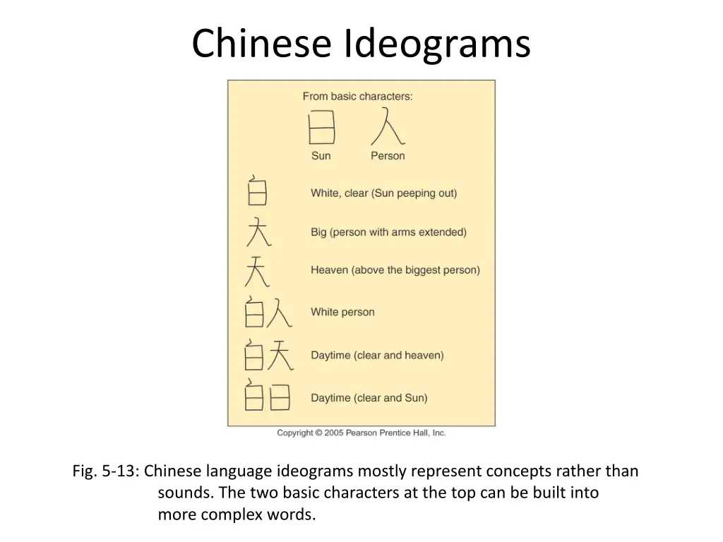 chinese ideograms