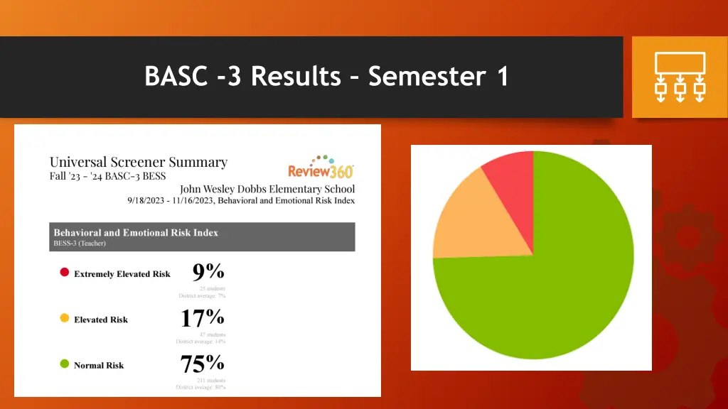 basc 3 results semester 1