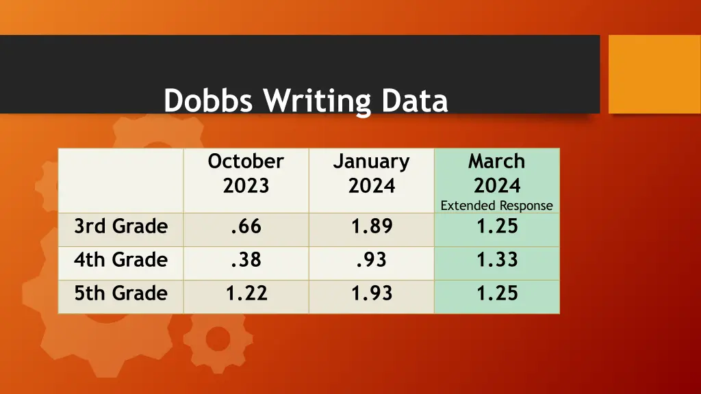 dobbs writing data