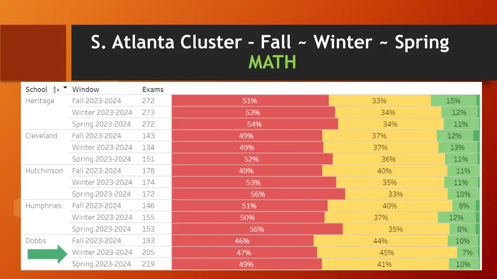 s atlanta cluster fall winter spring math