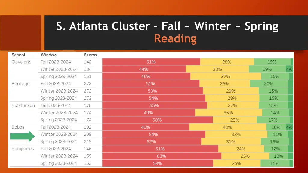 s atlanta cluster fall winter spring reading