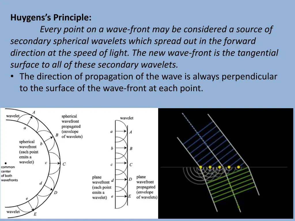 huygens s principle every point on a wave front