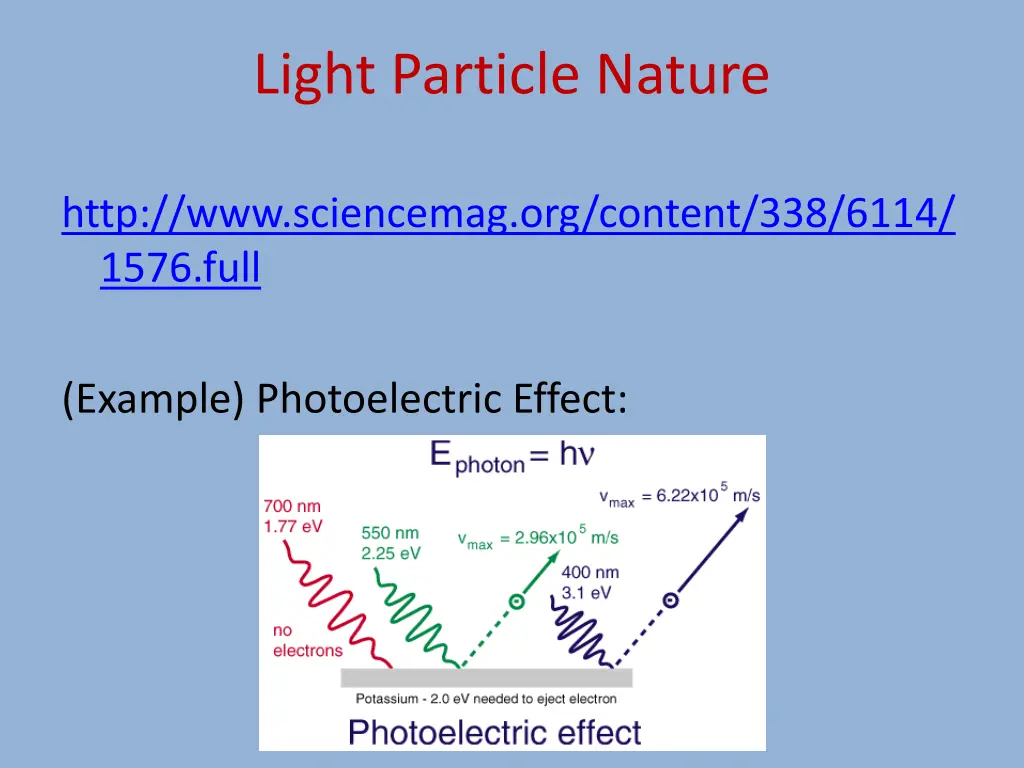 light particle nature