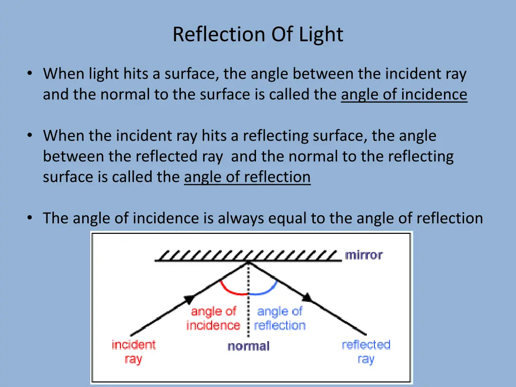 reflection of light