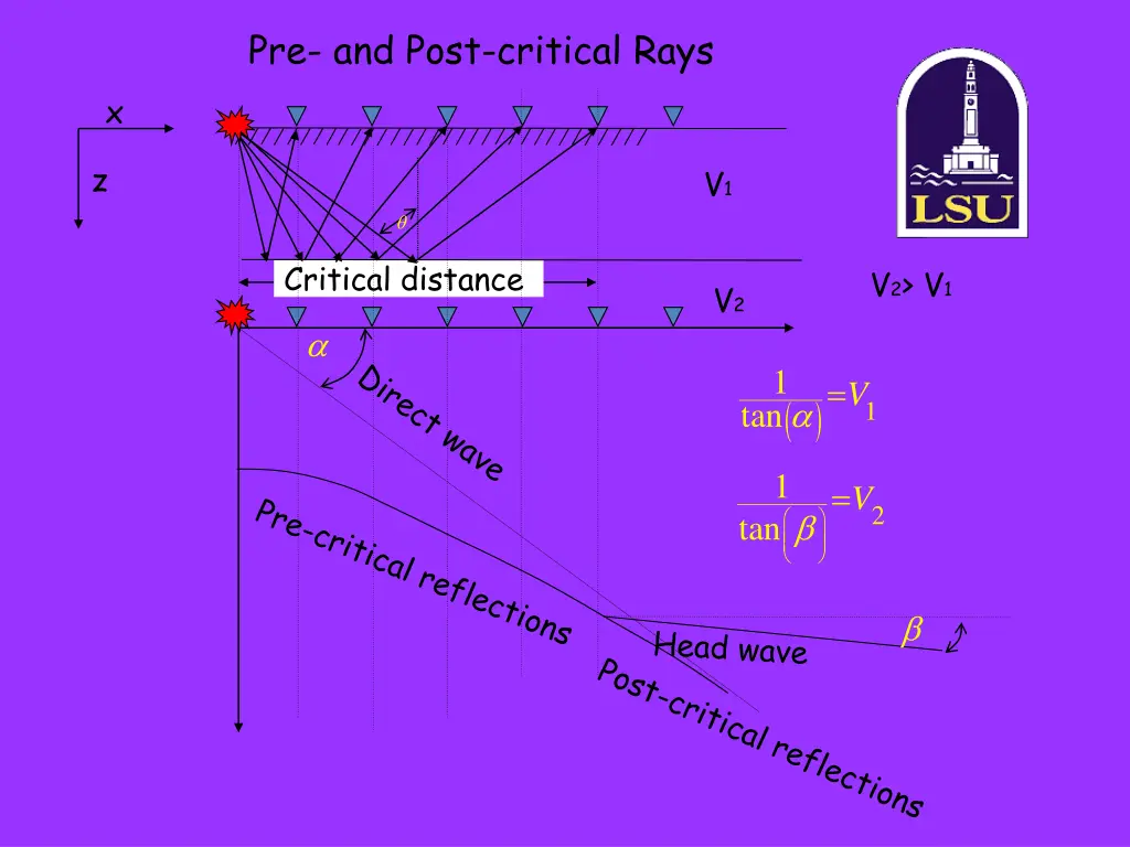 pre and post critical rays