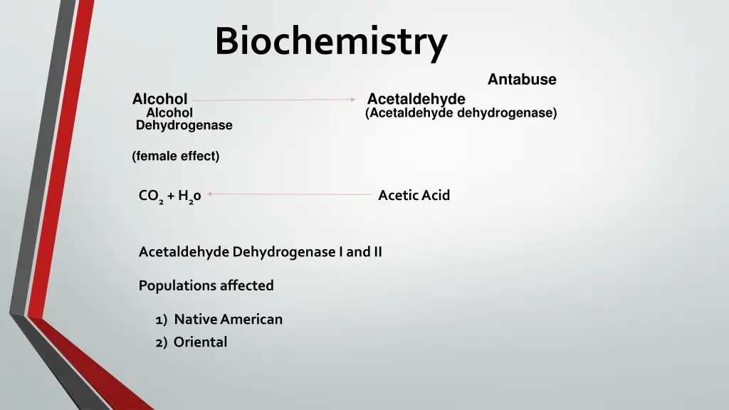 biochemistry