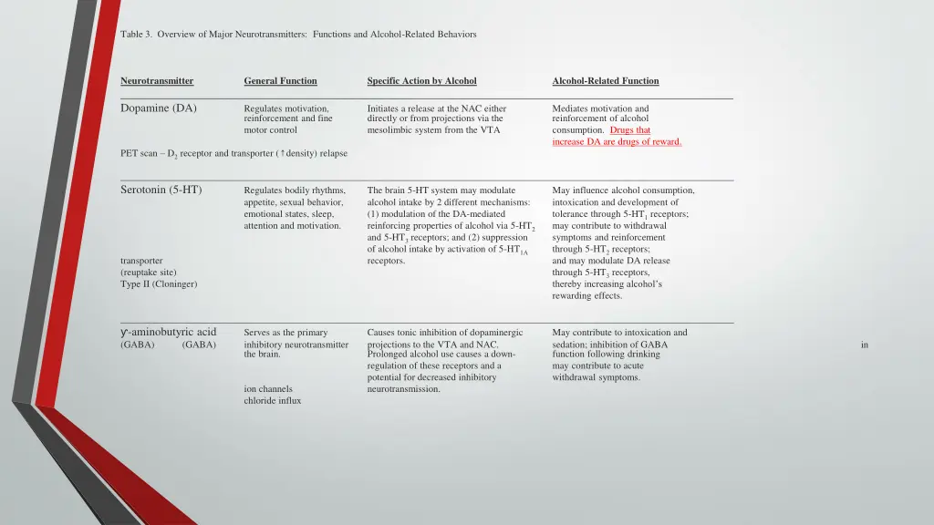 table 3 overview of major neurotransmitters