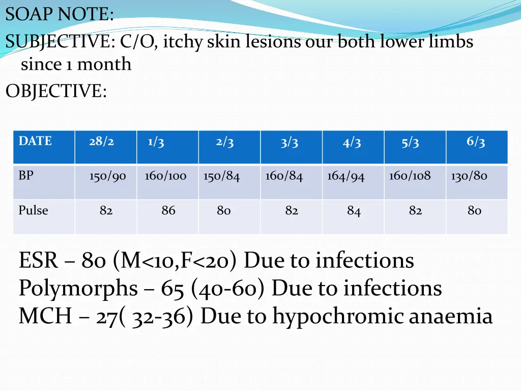 soap note subjective c o itchy skin lesions