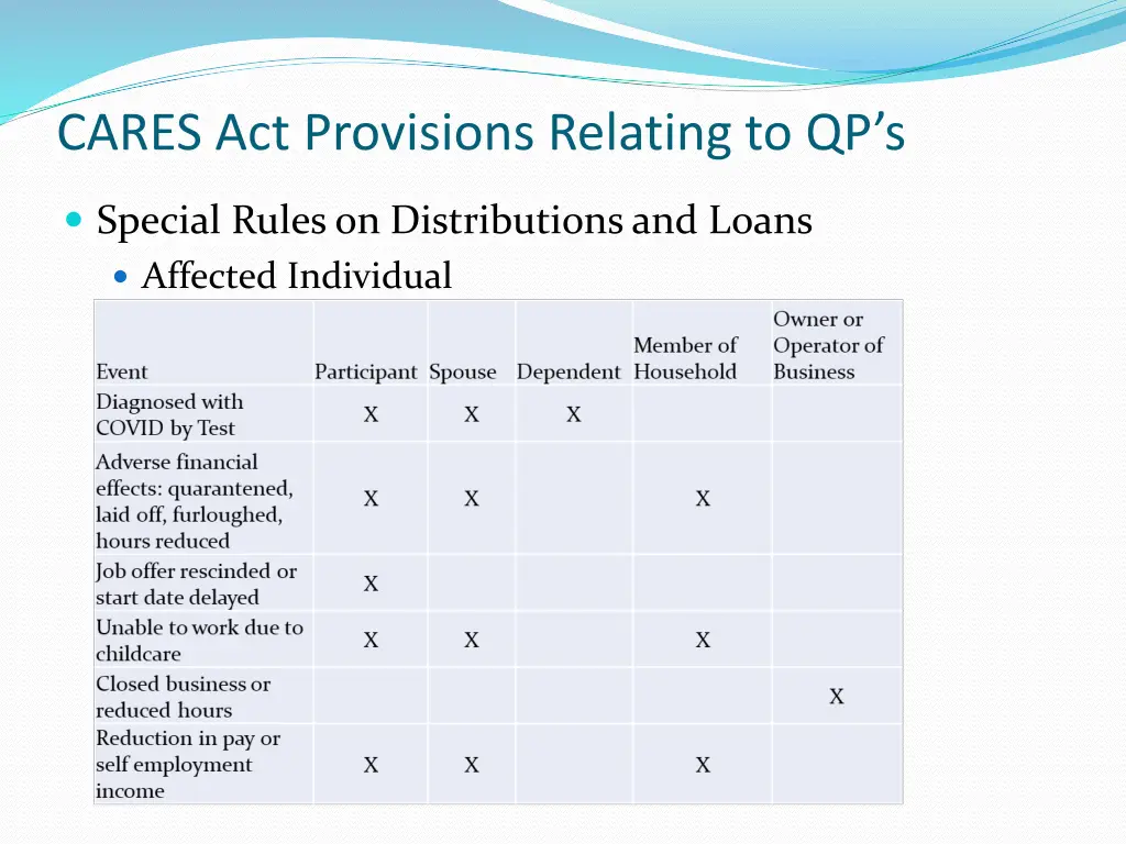 cares act provisions relating to qp s