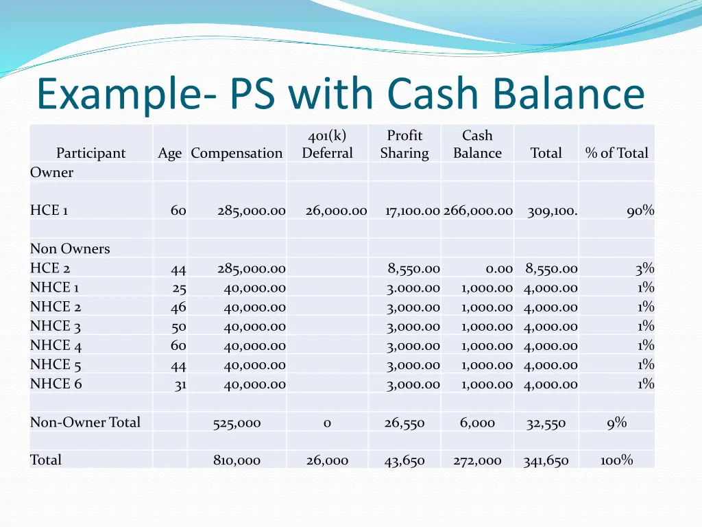example ps with cash balance