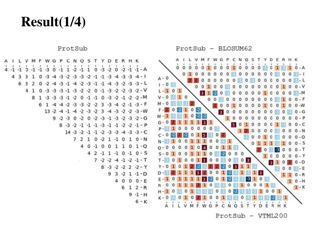 result 1 4