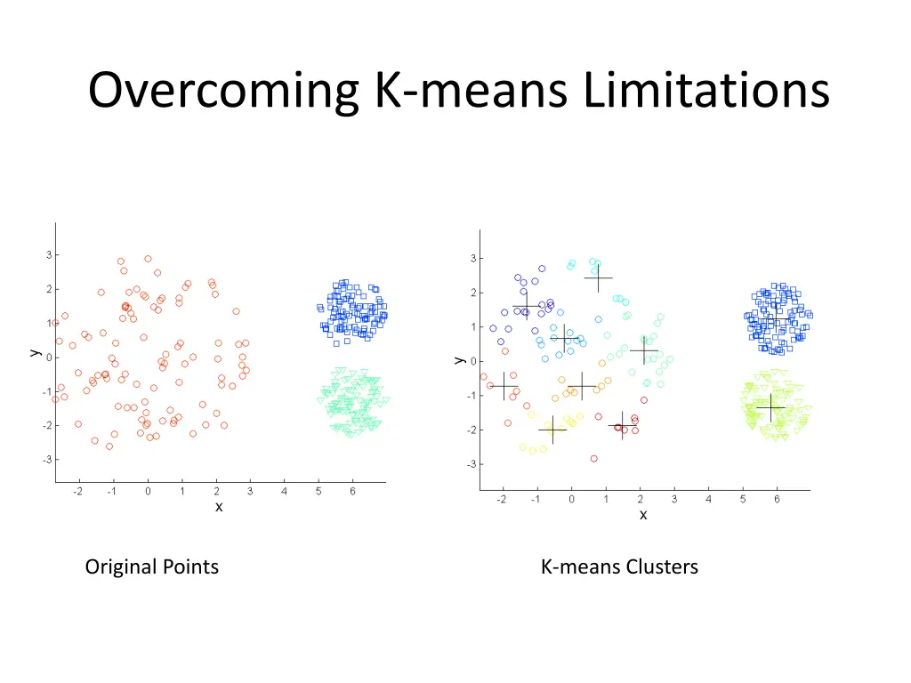 overcoming k means limitations 1