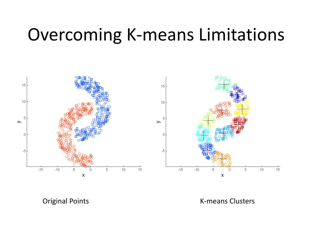 overcoming k means limitations 2