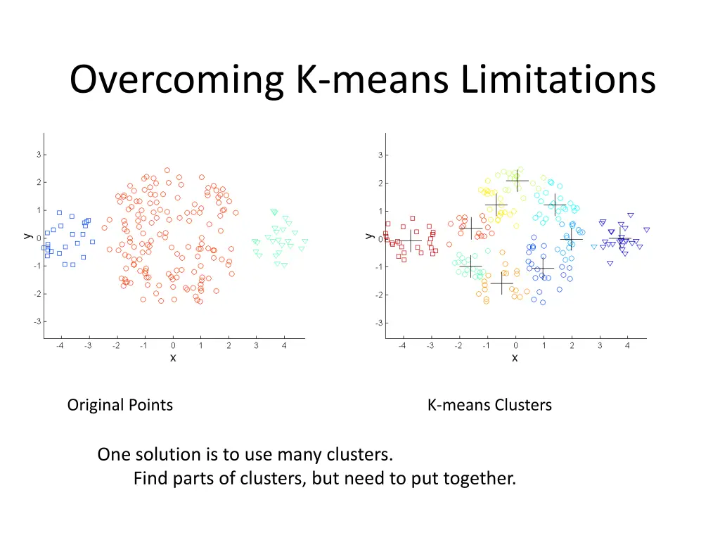 overcoming k means limitations